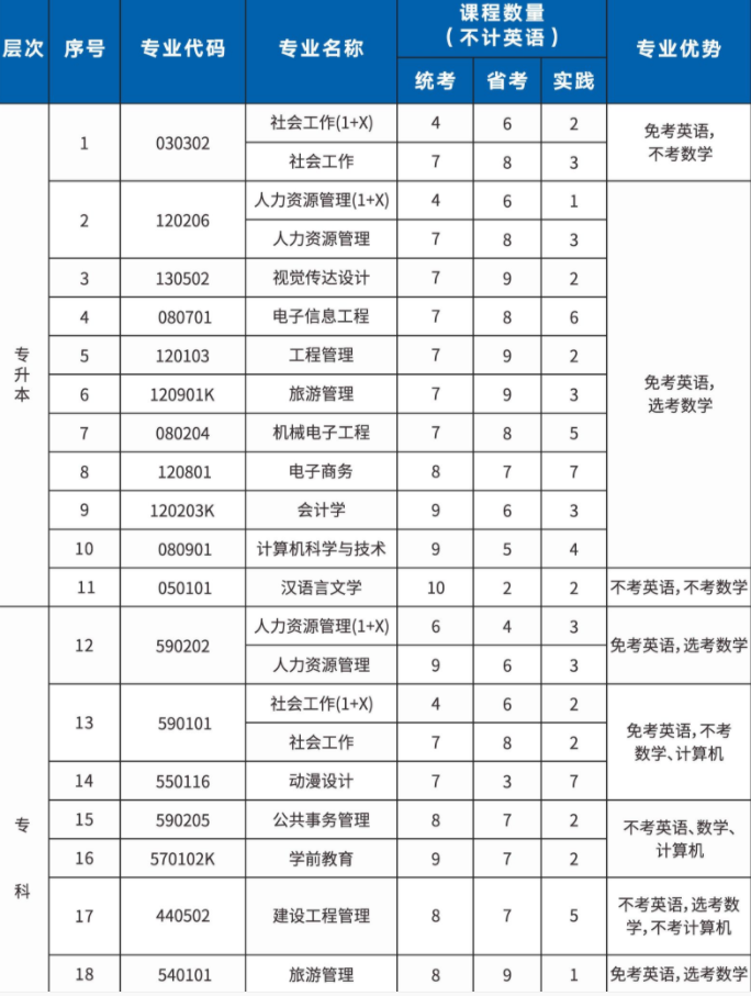 成都信息工程大学(2)