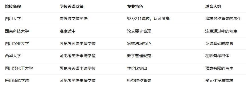 四川法学自考本科选校指南（最新）(2)