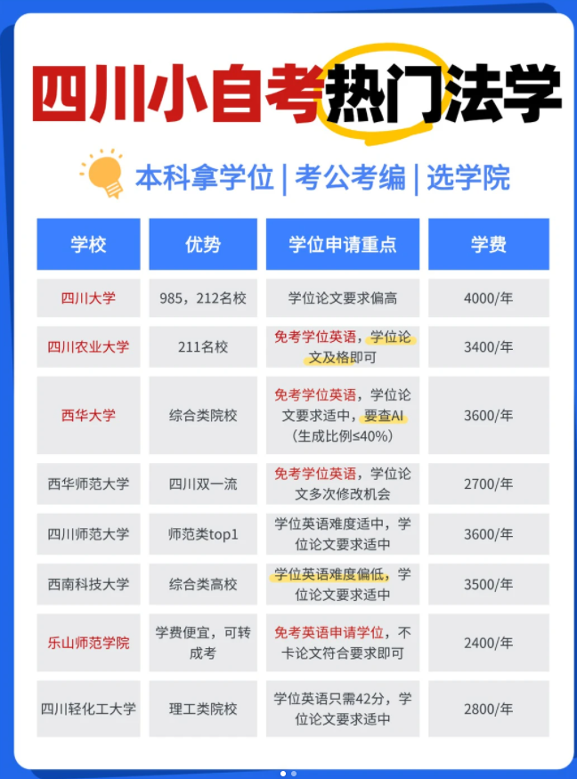 四川法学自考本科选校指南（最新）(1)