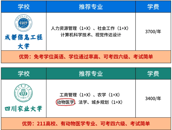 2026年四川小自考哪些学校好拿双证？(1)