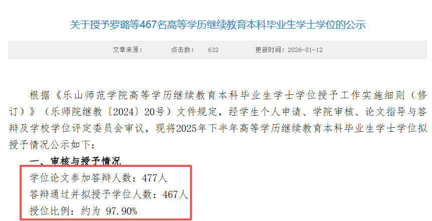 乐山师范学院成人本科授予名单 还不知道乐山师范学院小自考?学费2千4,好拿学位(1)