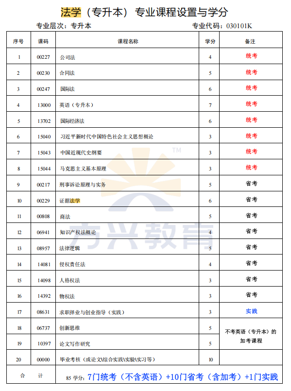 四川小自考法学专业2026年报考指南(2)