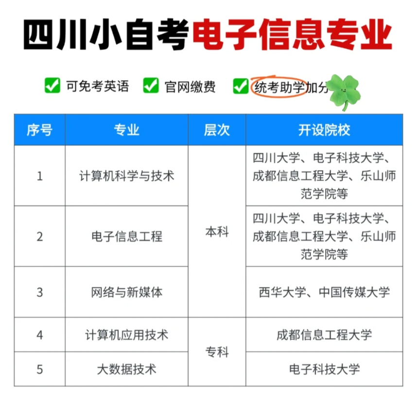 报考指南!2026四川自考电子信息专业怎么选 报考指南!2026四川自考电子信息专业怎么选(1)