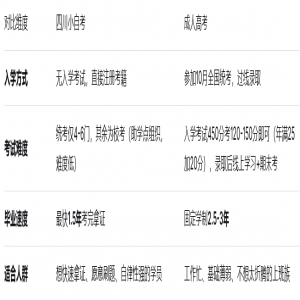 自考还是成考？选错可能晚一年毕业！